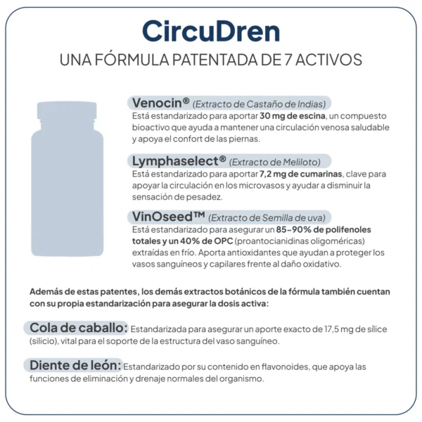 IVB CIRCUDREN  60 CAPS