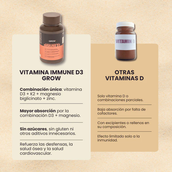 GROW INMUNE D3 60 CAPS - Imagen 2